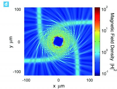 metamaterials and celestial mechanics einsteins theory of relativity metamaterials and celestial mechanics einsteins theory of relativity